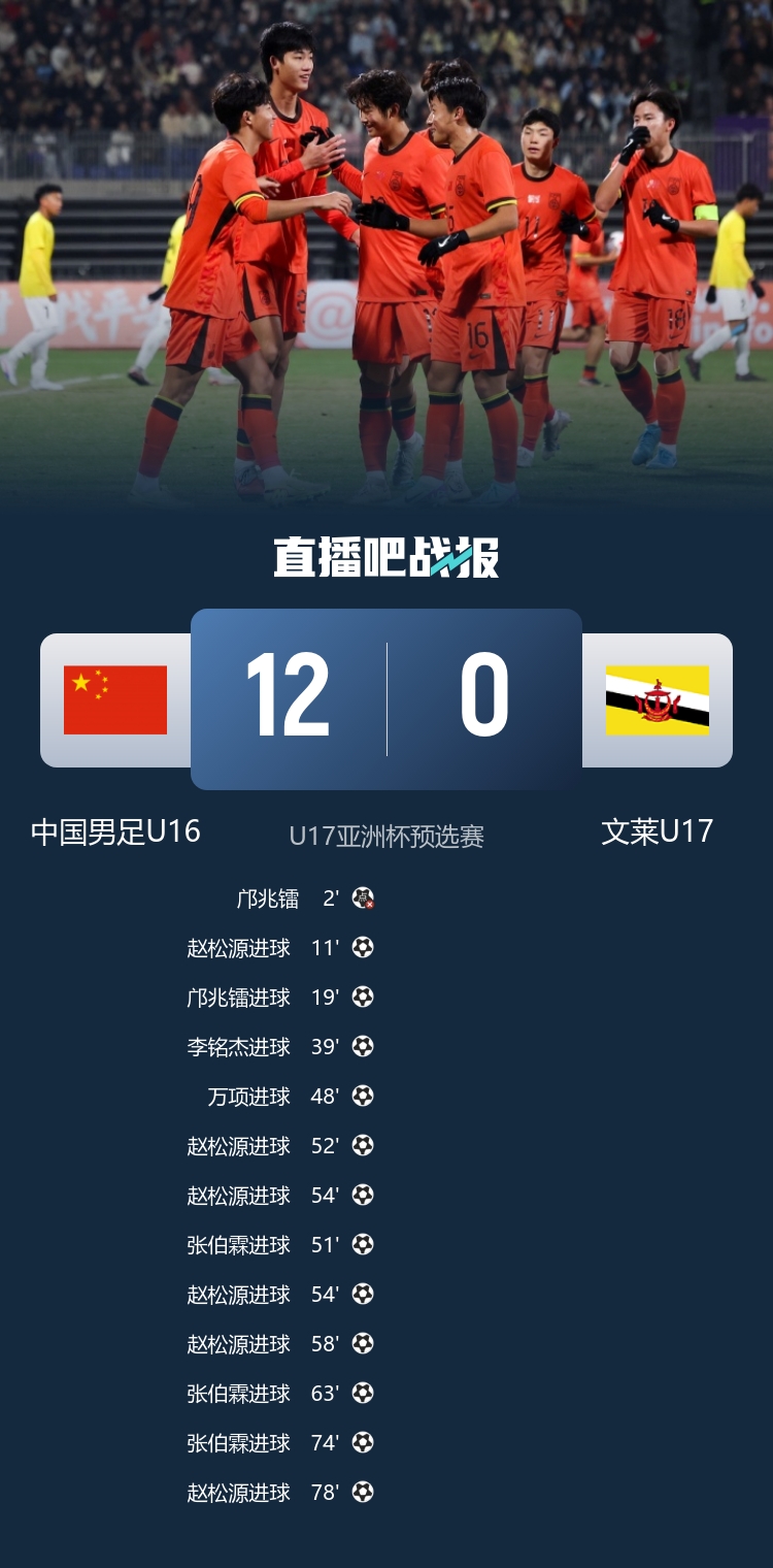 U16國足預(yù)選賽12球橫掃文萊 趙松源獨中六元張伯霖替補戴帽