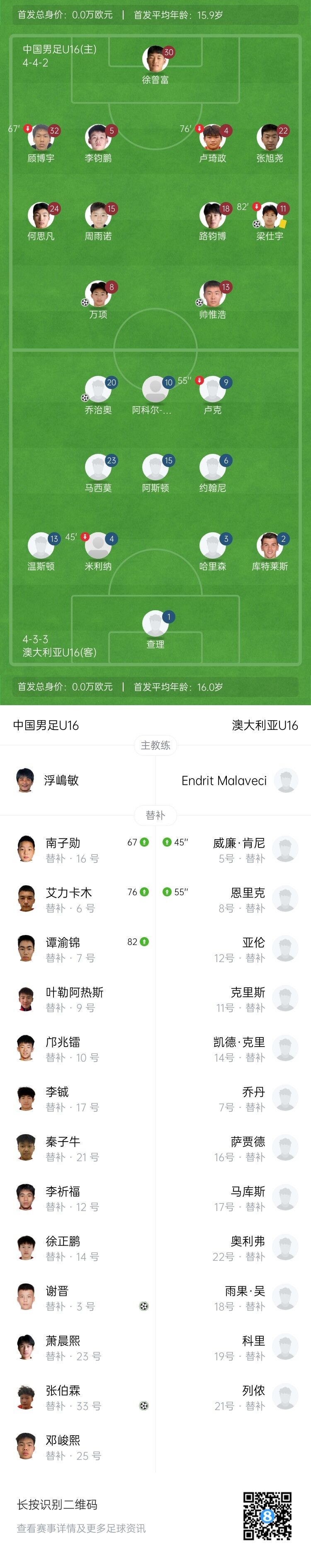 國少5-2逆轉(zhuǎn)澳大利亞U16 兩勝一平問鼎錦標賽