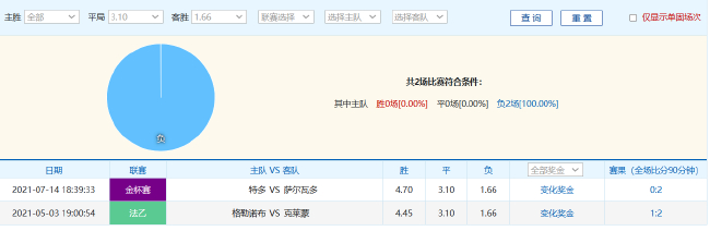 尤文2024年21平刷新意甲尷尬紀(jì)錄，德比戰(zhàn)望小勝開啟魔鬼賽程