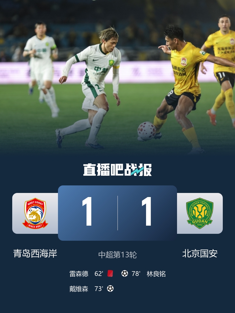 十人西海岸1-1逼平國(guó)安 戴維森倒鉤破門 林良銘回頭望月救主 十人西海岸1-1逼平國(guó)安 戴維森倒鉤破門 林良銘回頭望月救主
