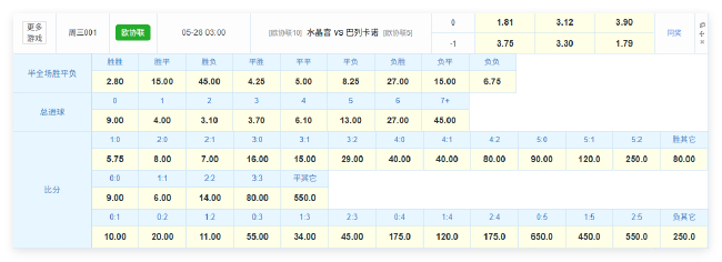 數(shù)據(jù)解剖歐協(xié)聯(lián)決賽：水晶宮1-0賠率最低，格拉斯納收官戰(zhàn)劍指冠軍